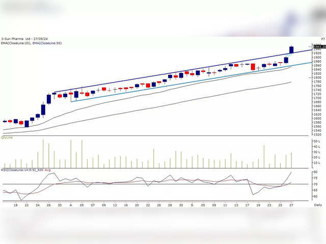 Sun Pharma Ltd: Buy