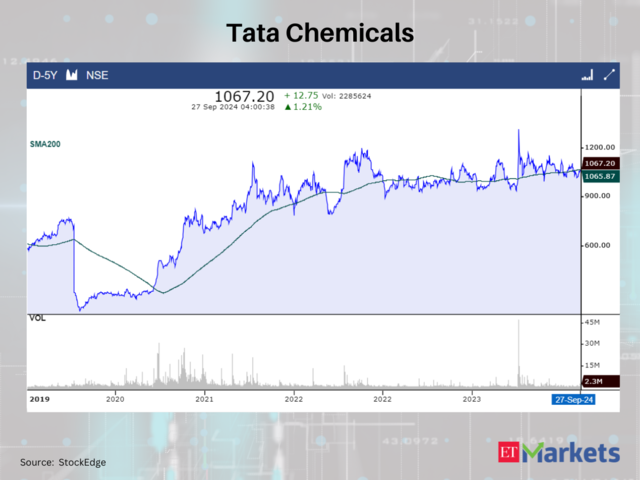 Tata Chemicals