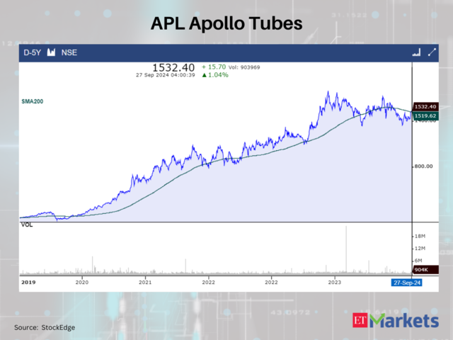 APL Apollo Tubes