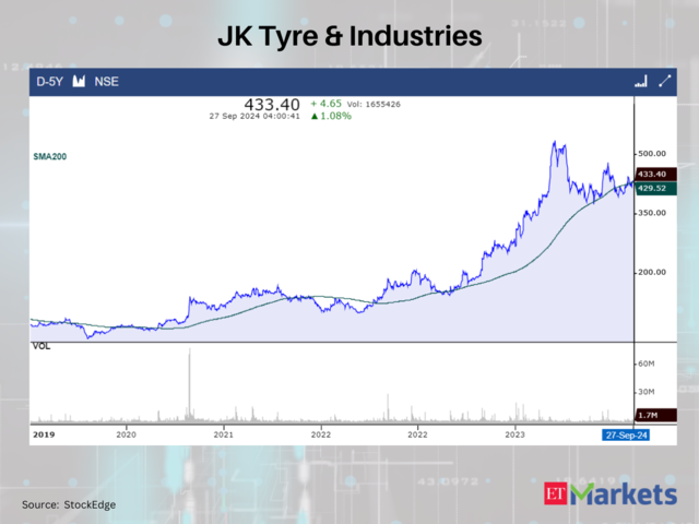 JK Tyre & Industries