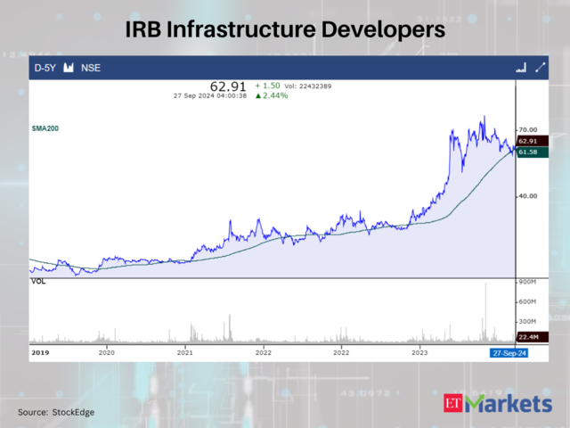 IRB Infrastructure Developers