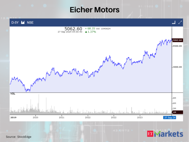 Eicher Motors