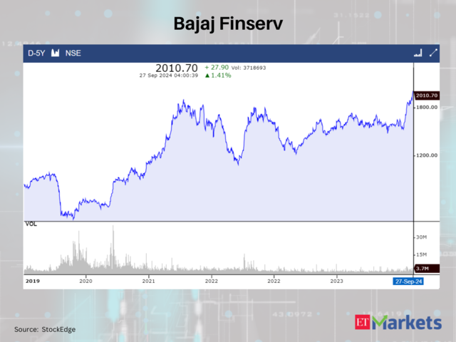 Bajaj Finserv