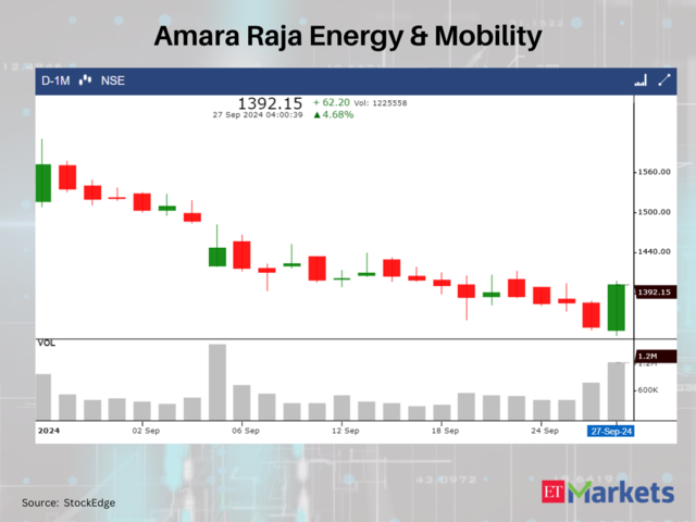 Amara Raja Energy & Mobility