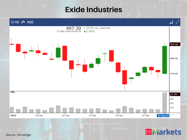 Exide Industries