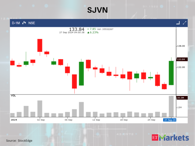 SJVN