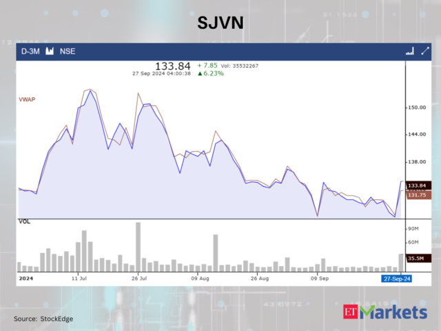 SJVN