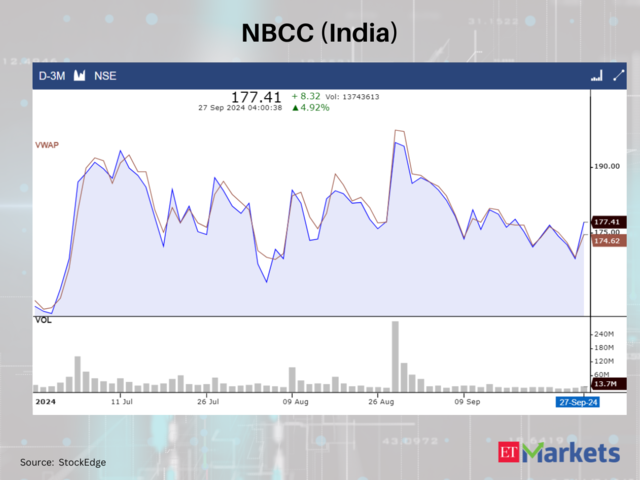 NBCC (India)