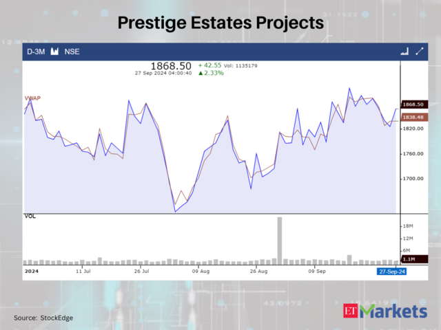 Prestige Estates Projects