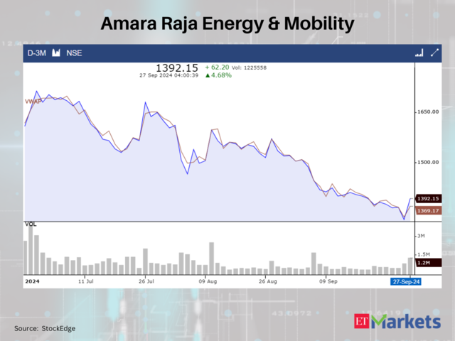 Amara Raja Energy & Mobility