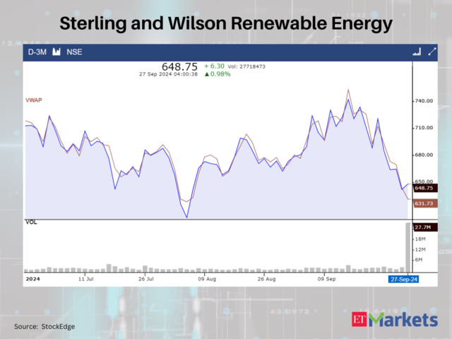 Sterling and Wilson Renewable Energy