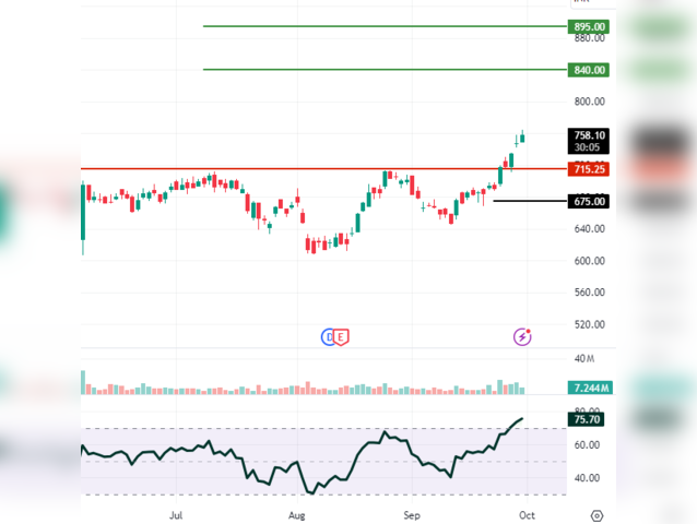 Hindalco: CMP 756.5