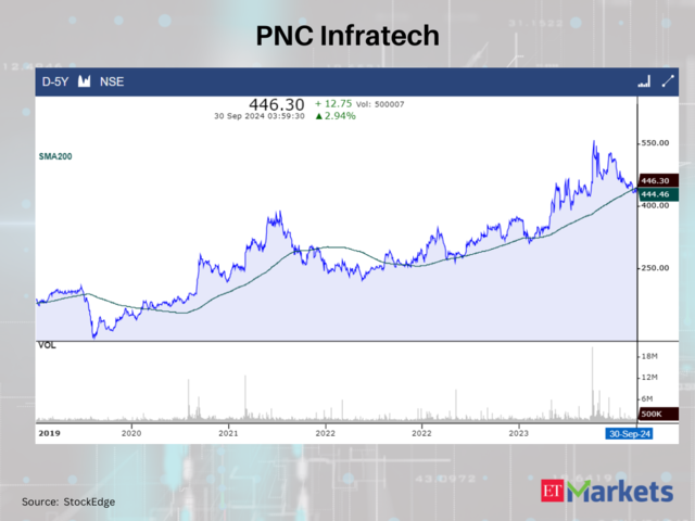 PNC Infratech