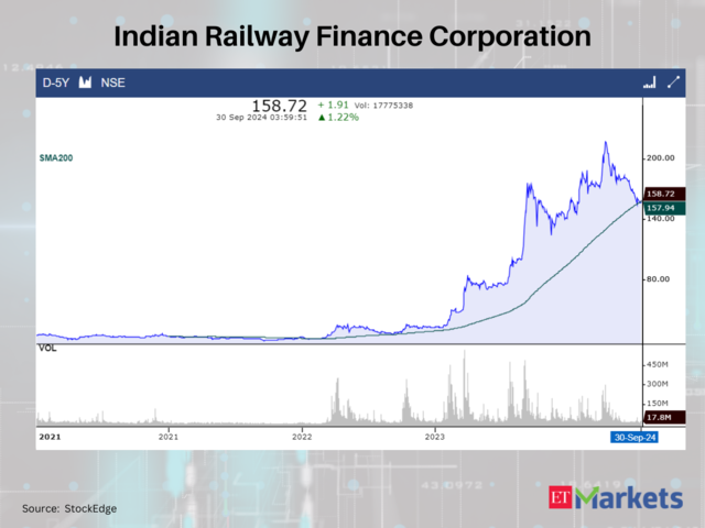 Indian Railway Finance Corporation