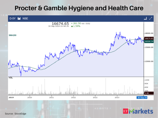 Procter & Gamble Hygiene and Health Care