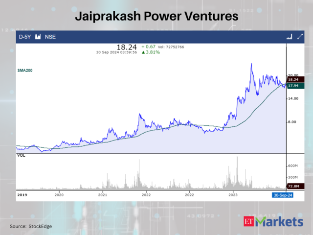 Jaiprakash Power Ventures