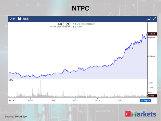 NTPC