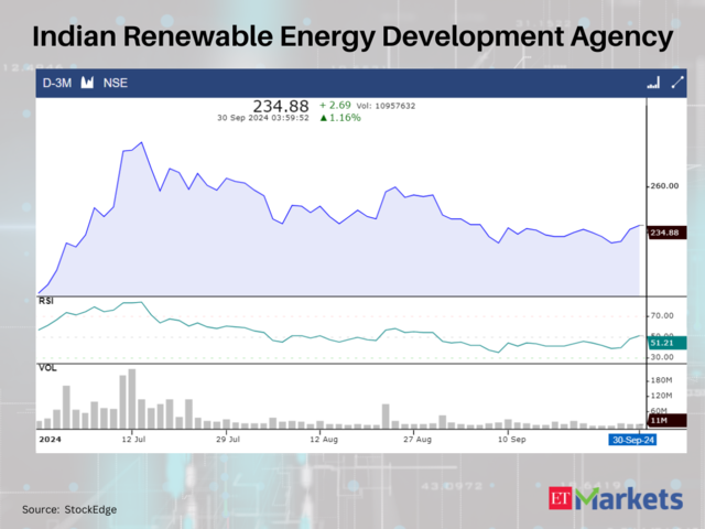 Indian Renewable Energy Development Agency