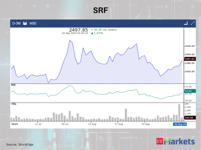 SRF