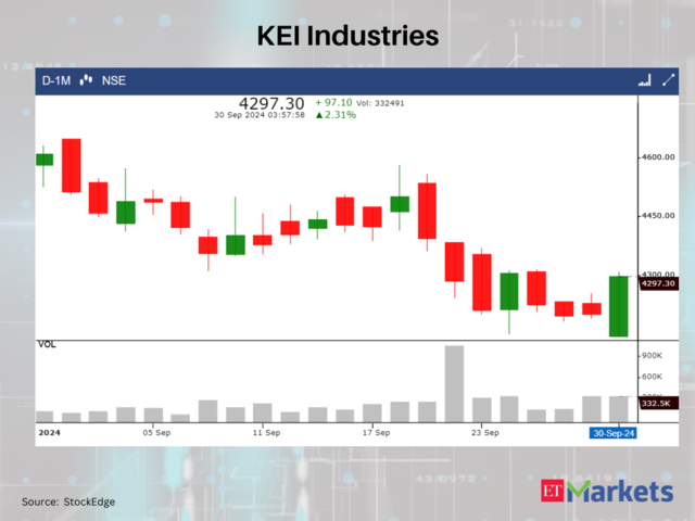 KEI Industries