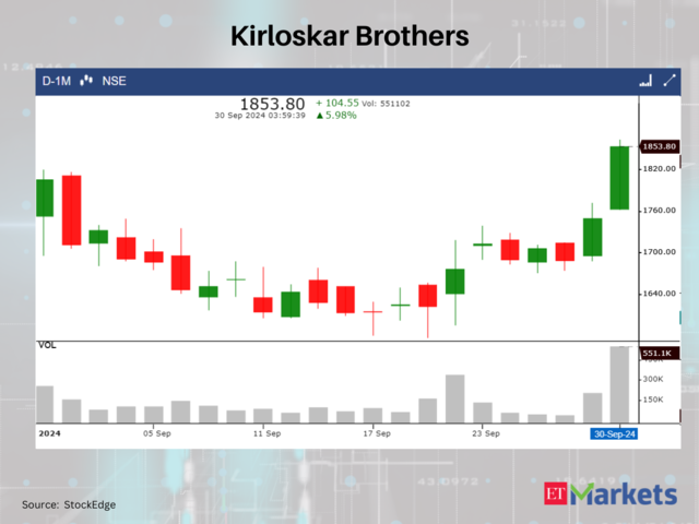 Kirloskar Brothers