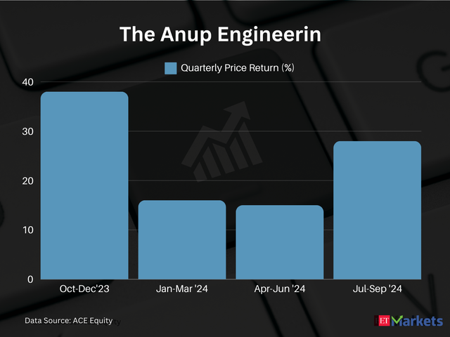 The Anup Engineerin