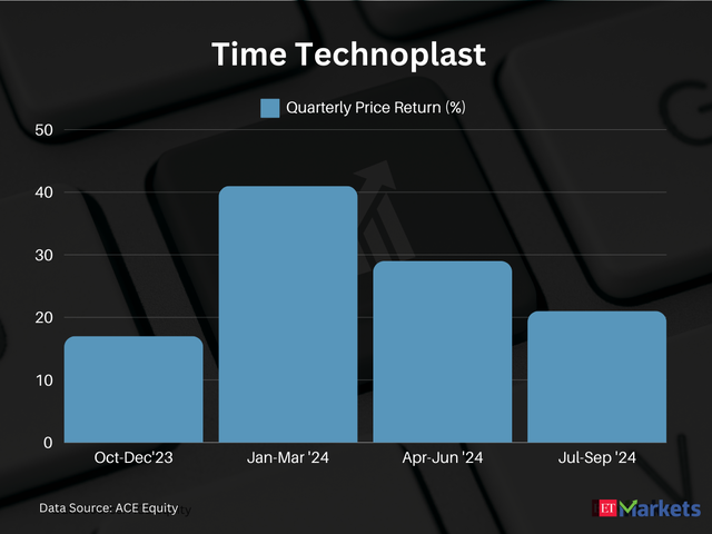 Time Technoplast