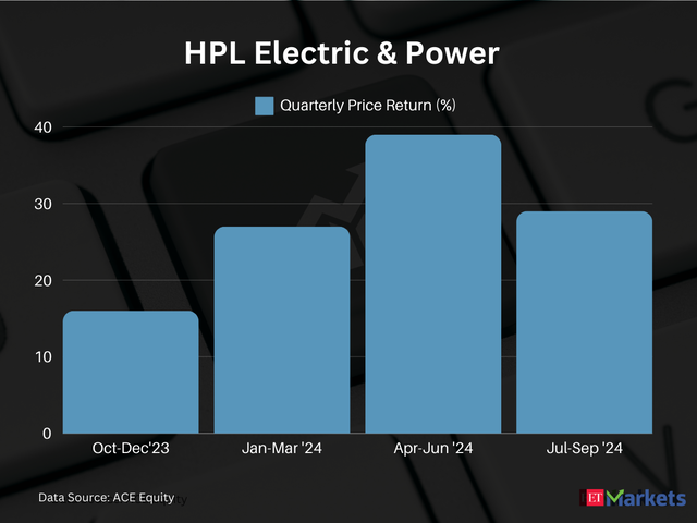 HPL Electric & Power