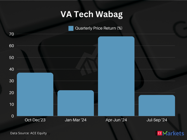 VA Tech Wabag