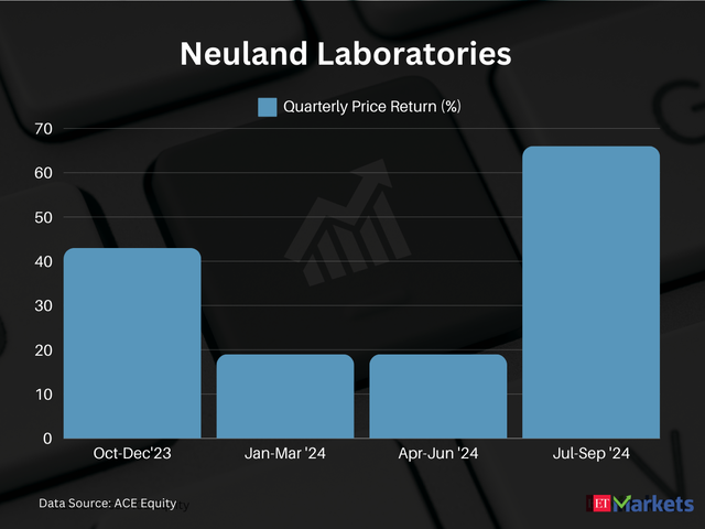 Neuland Laboratories 