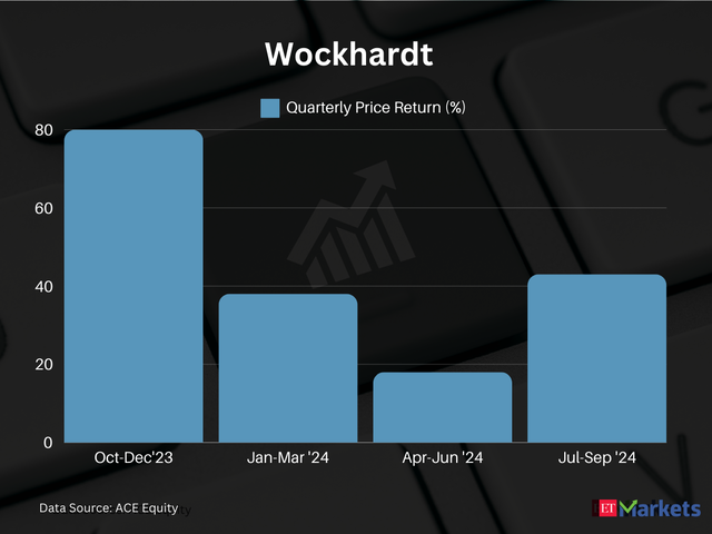 Wockhardt