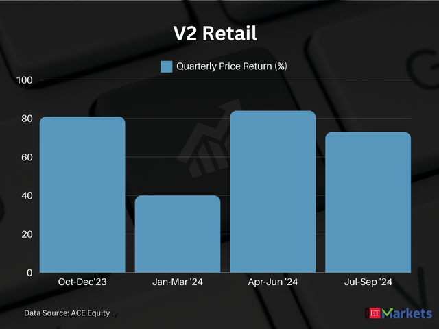 V2 Retail