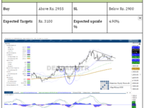 Daily Trading Desk: 2 trades for short-term gains; a specialty chemicals stock for almost 5% gain, a heavy engineering stock for over 6% upmove