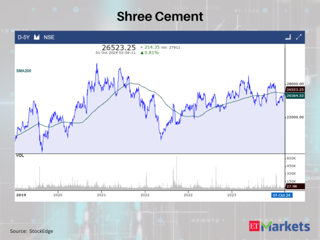 Shree Cement