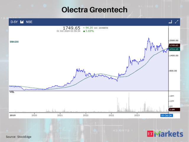 Olectra Greentech