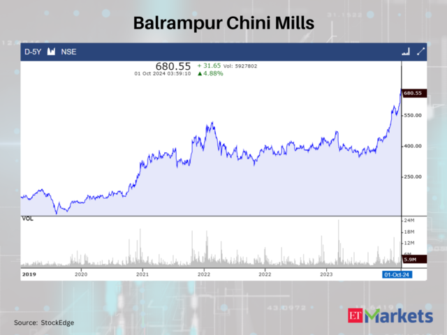 Balrampur Chini Mills