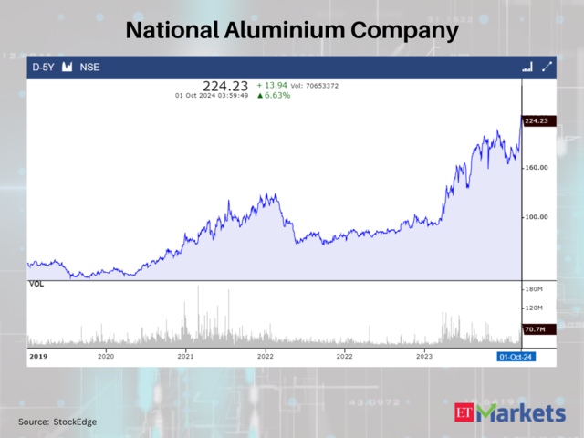 National Aluminium Company