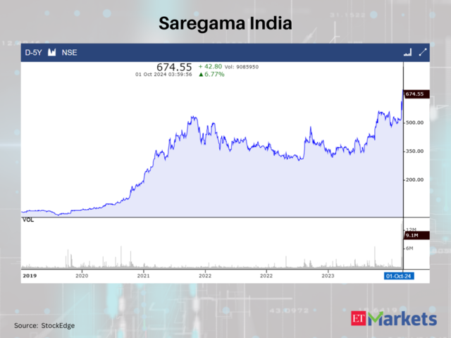 Saregama India