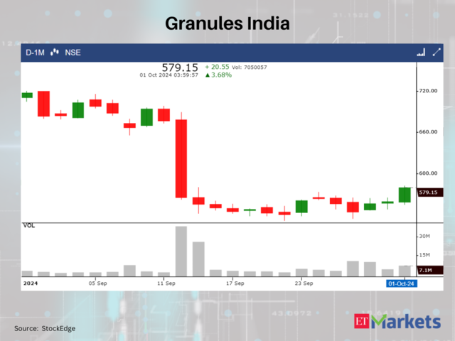 Granules India