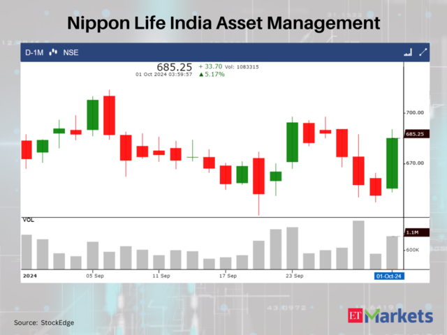 Nippon Life India Asset Management