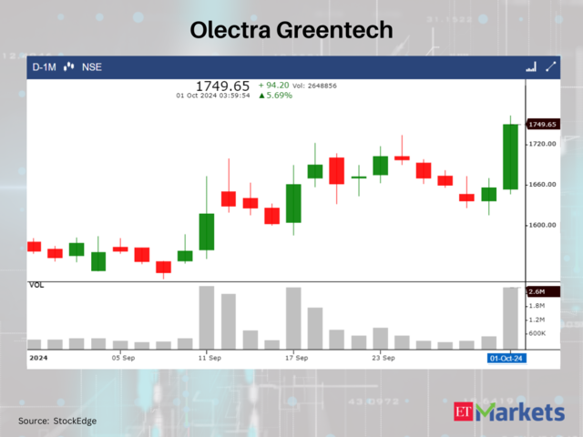 Olectra Greentech