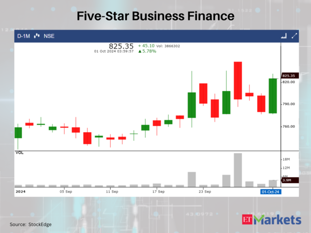 Five-Star Business Finance