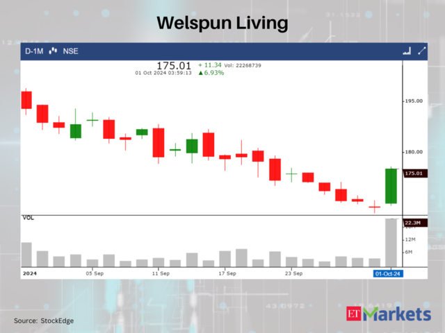 Welspun Living