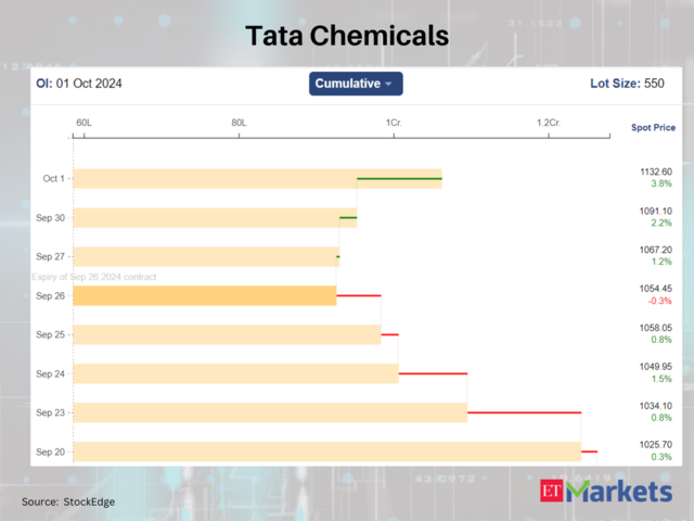 Tata Chemicals