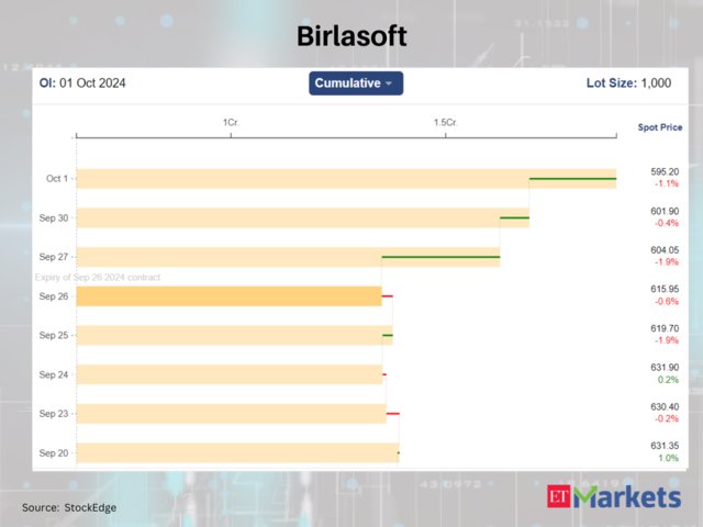 Birlasoft