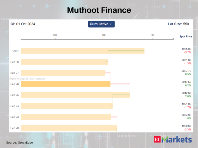 Muthoot Finance