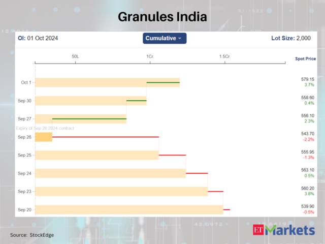 Granules India