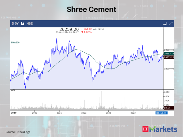 Shree Cement