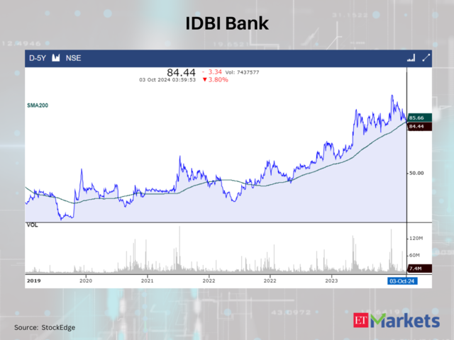 IDBI Bank