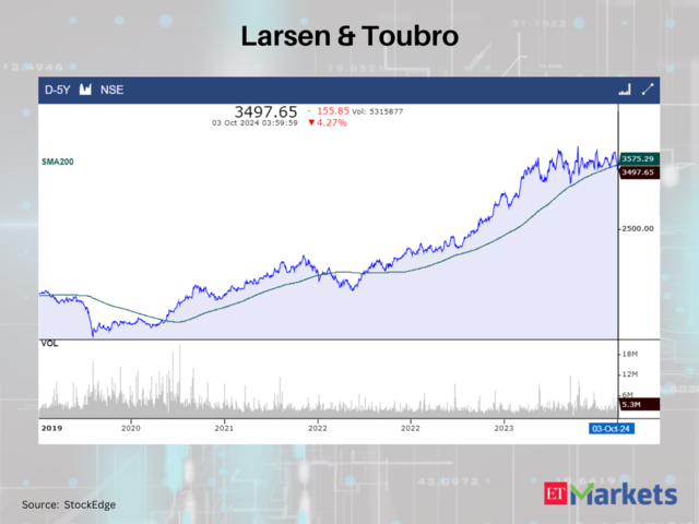 Larsen & Toubro